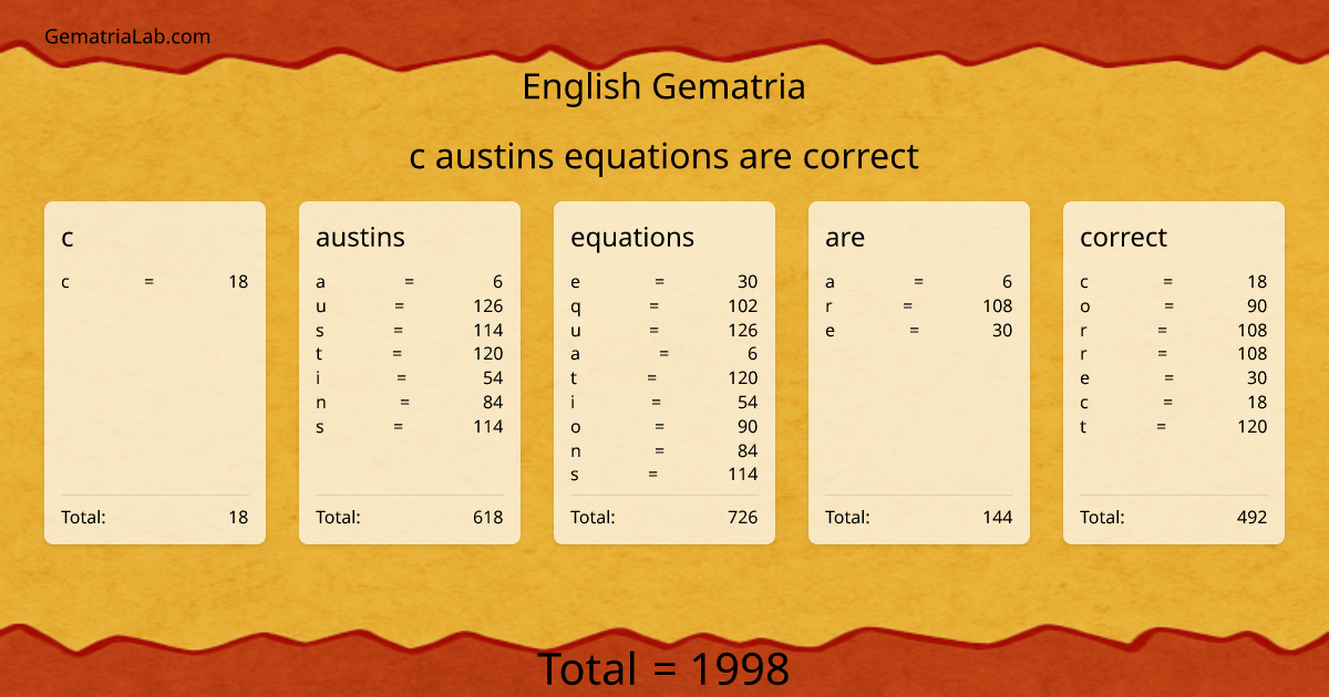 c austins equations are correct in english Gematria